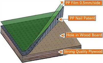 Plywood tal-plastik tal-Kulur Aħdar ta '18mm